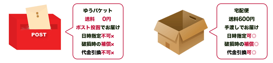 ゆうパケットはポストに投函し、日時指定や補償等はついていません